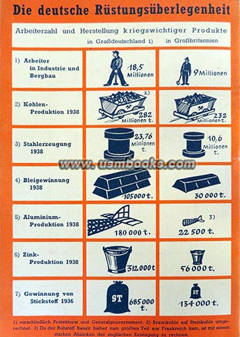 Nazi war weapon manufacturing industries in Nazi Germany