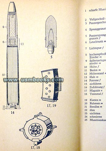 Nazi ammunition