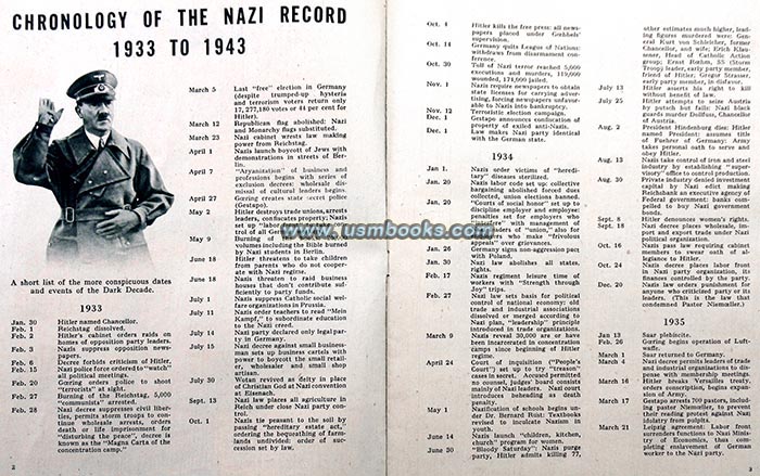 Chronology of the Nazi Record 1933 - 1945