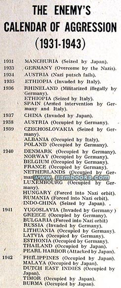 Nazi Calendar of Aggression