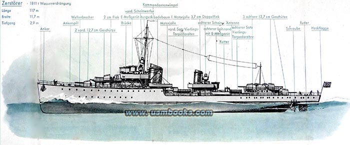 deutsche Kriegsmarine Zerstrer, Narvik 1940